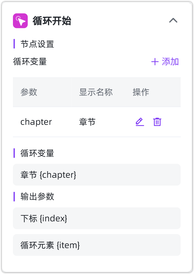 循环开始