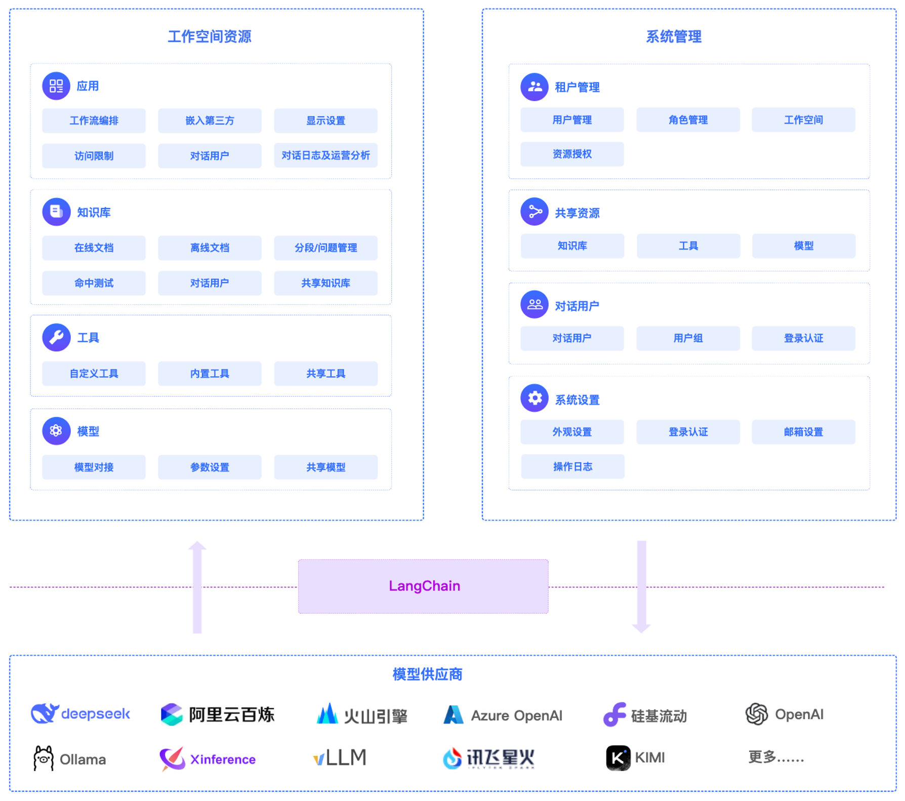 架构图