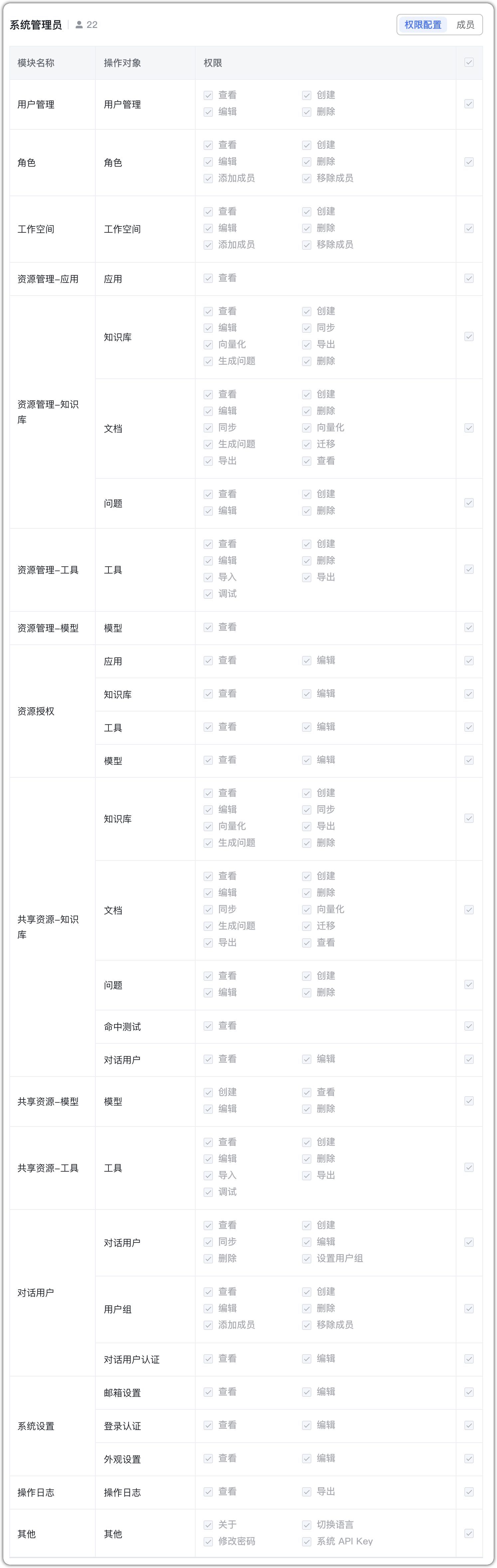 角色权限