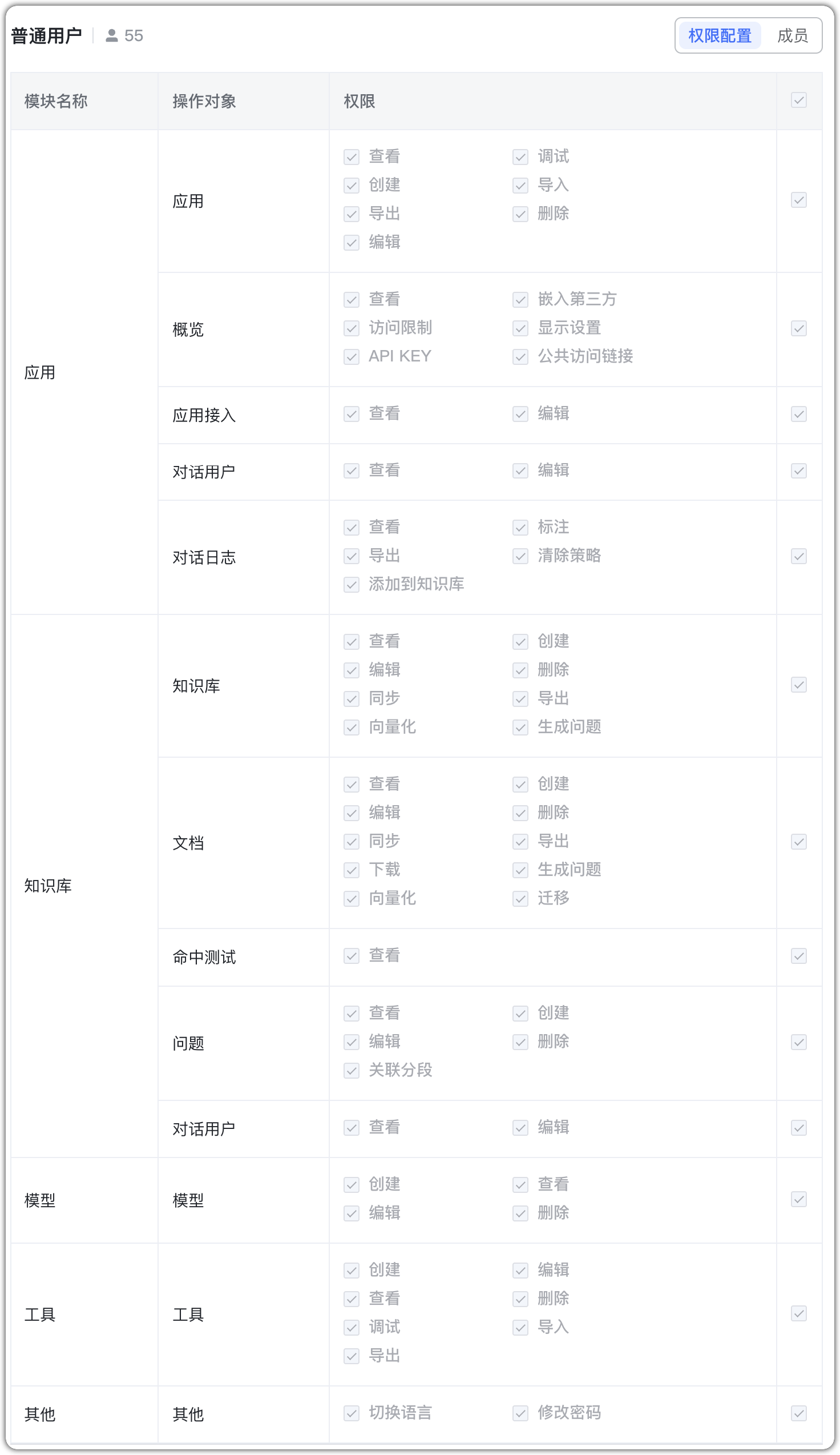 角色权限