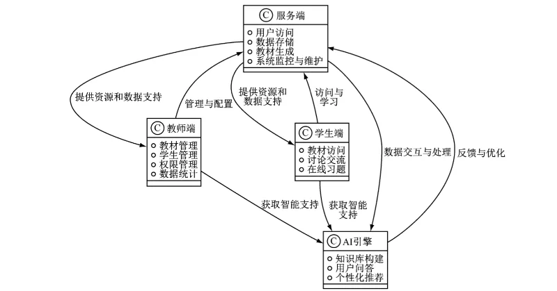 八月月报丨MaxKB在教育及教学科研领域的应用进展