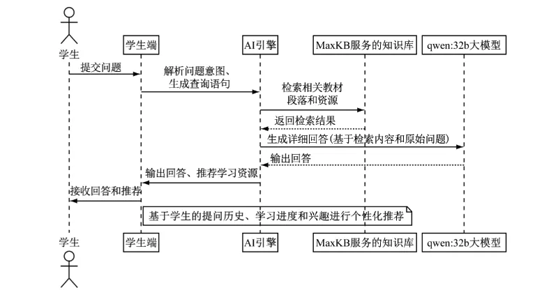 八月月报丨MaxKB在教育及教学科研领域的应用进展