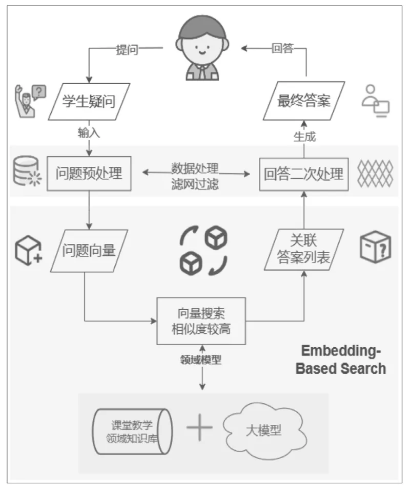 八月月报丨MaxKB在教育及教学科研领域的应用进展