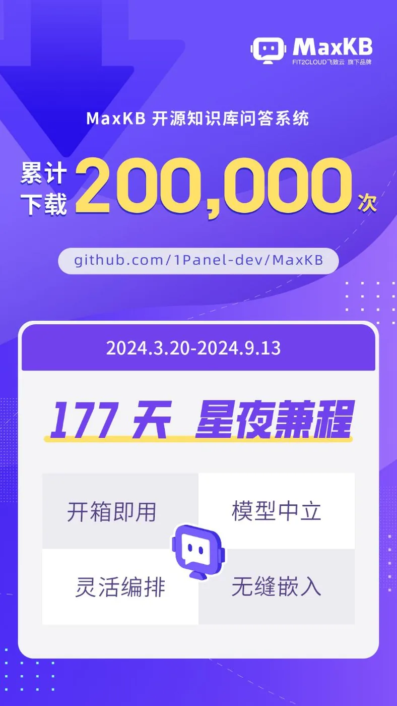 MaxKB开源知识库问答系统累计下载数量超过200,000次！