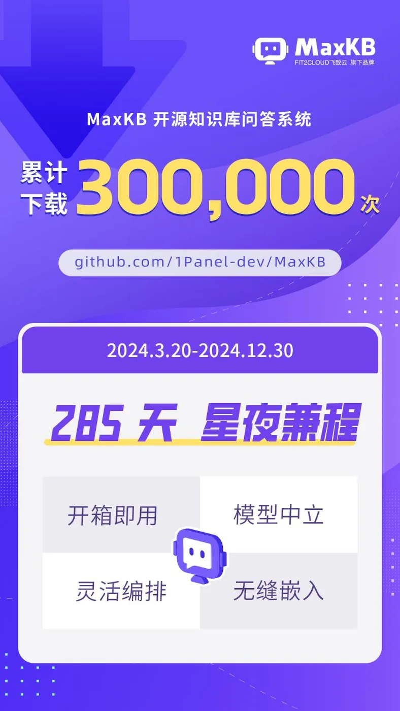 MaxKB开源知识库问答系统累计下载数量超过300,000次！