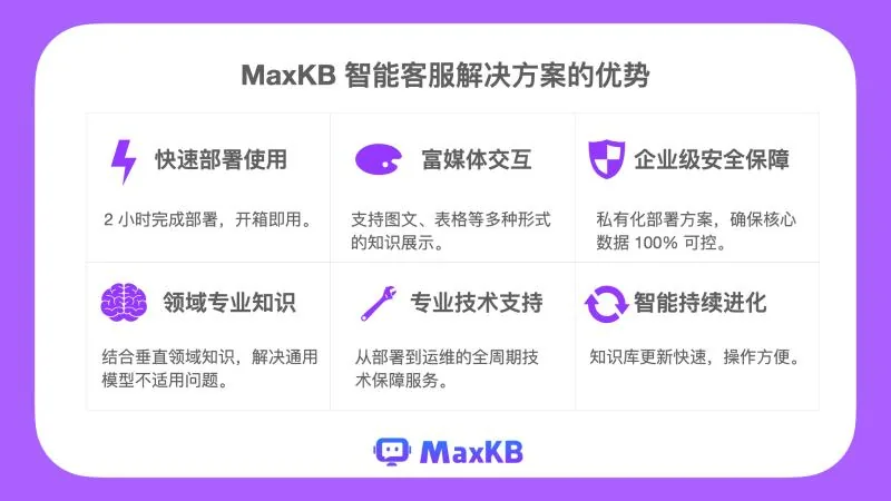 从人工电话客服到MaxKB智能客服方案