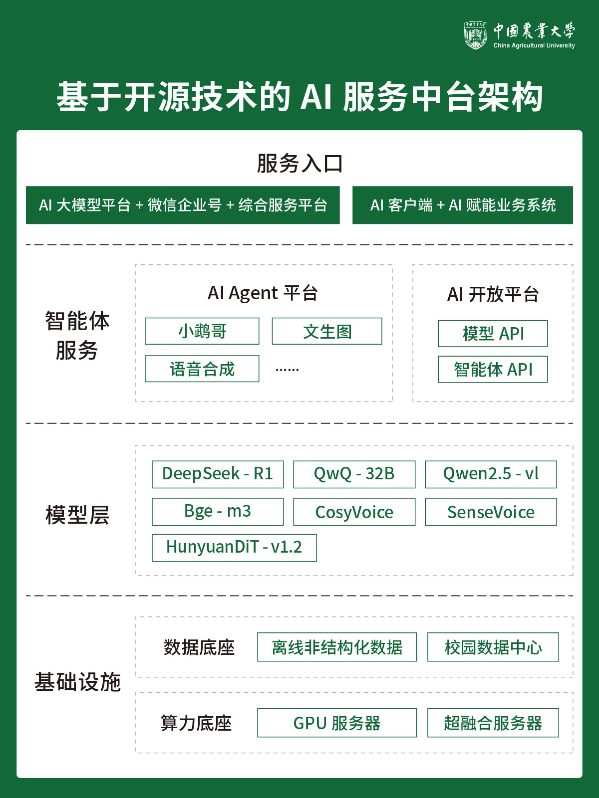 【配图】中国农业大学架构图1200X1600.jpg