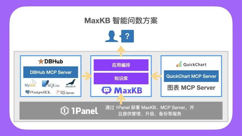 干货分享｜MaxKB智能问数方案及步骤详解