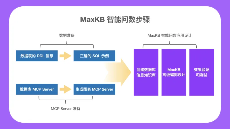 干货分享｜MaxKB智能问数方案及步骤详解