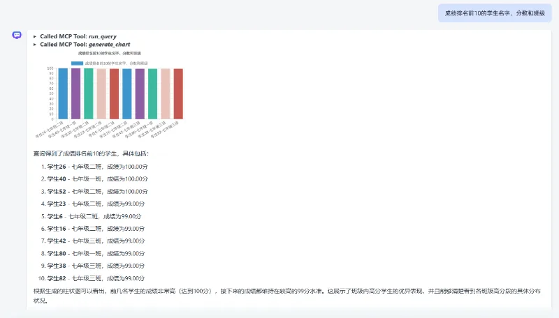 干货分享｜MaxKB智能问数方案及步骤详解