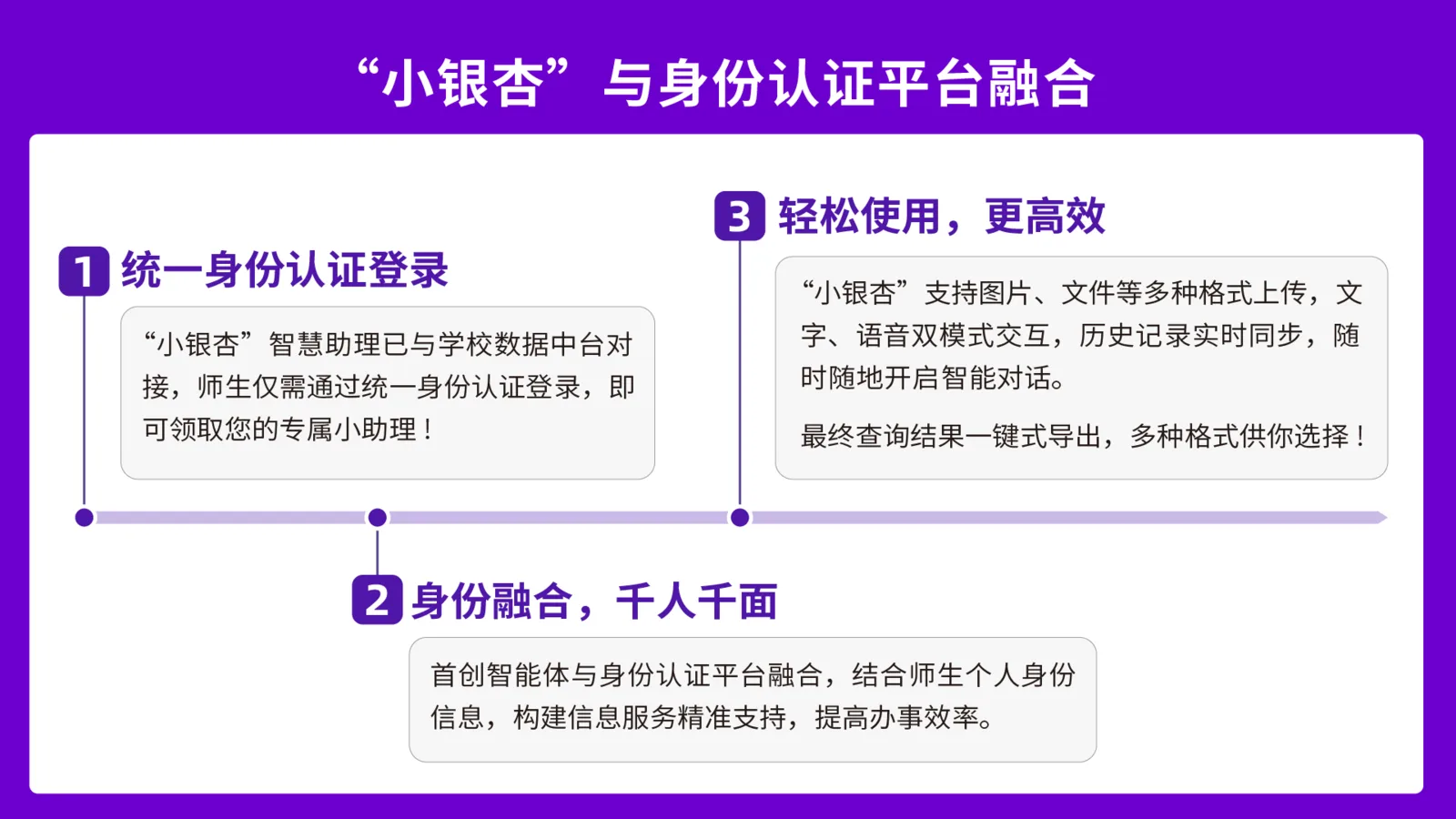 【贴图】“小银杏”与身份认证平台融合_1920X1080.png