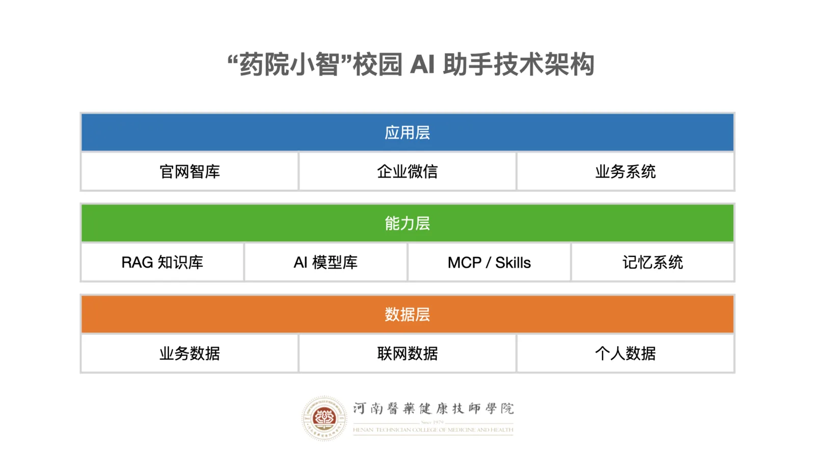 【配图】药院小智技术架构.001.png