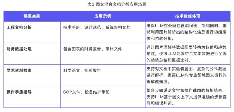 操作教程丨搭建MaxKB图文混合文档分析工作流，轻松分析带图片的文档