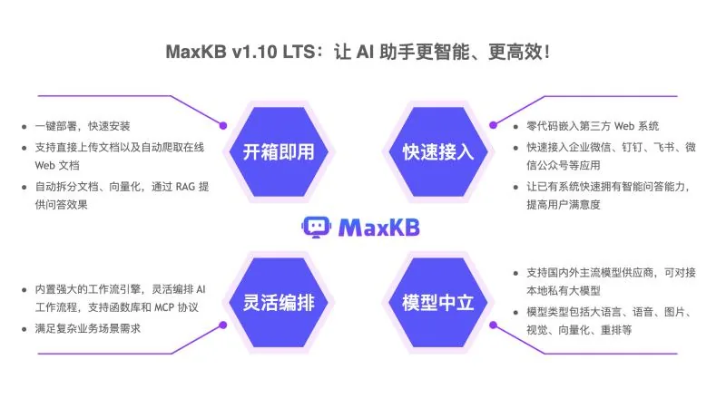 全面支持MCP协议，开启便捷连接之旅，MaxKB知识库问答系统v1.10.3 LTS版本发布