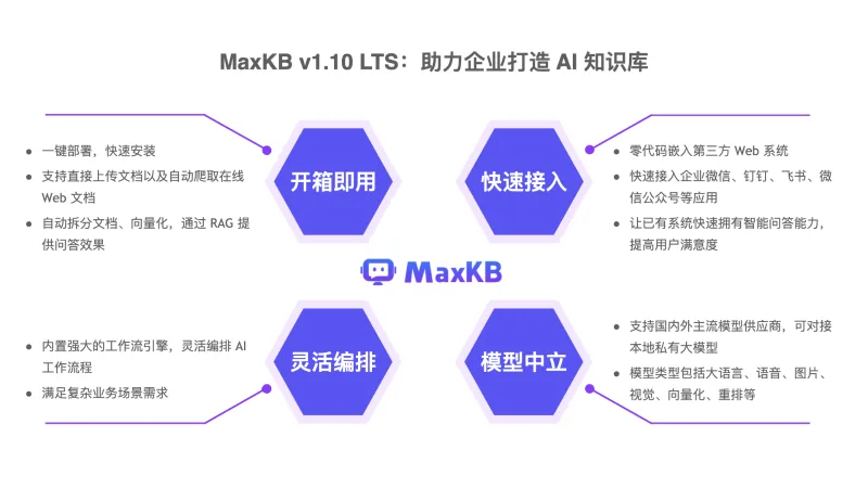 重要发布 | MaxKB开源知识库问答系统发布首个LTS版本