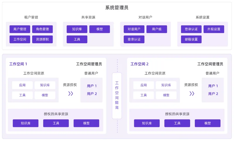 重要发布丨MaxKB V2正式发布，助力用户快速构建企业级智能体