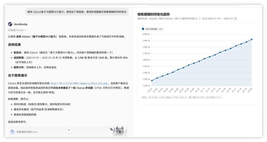 智能问数与 WorkBuddy 的交互式图表渲染效果