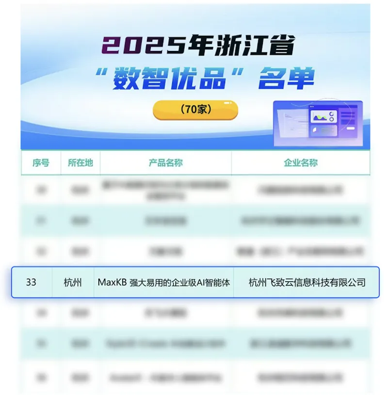 喜报丨MaxKB开源智能体平台入选2025年浙江省“数智优品”名单